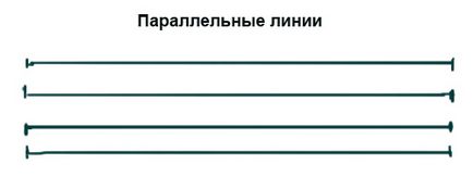 Урок малювання для новачків вправи для розвитку окоміру