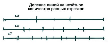 Урок малювання для новачків вправи для розвитку окоміру