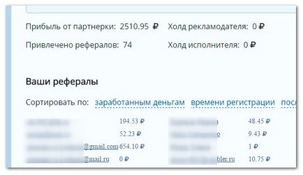 Успішний заробіток на рефералах від чого він залежить