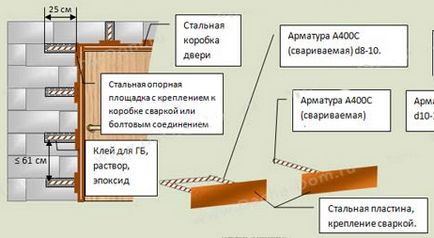 Установка дверей в газобетон