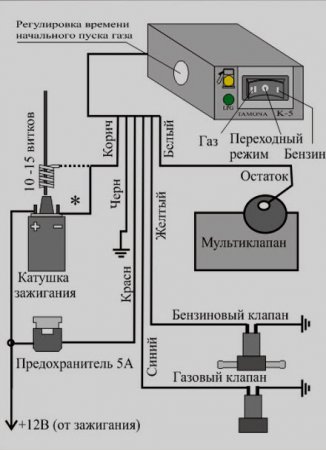 Установка газу гбо 2го покоління своїми руками фотозвіт