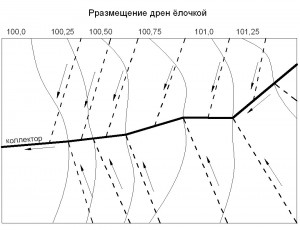 Пристрій дренажу, що таке дренаж, навіщо потрібен дренаж, природний парк дизайн