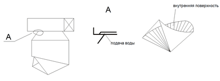 Proiectarea și principiul epurării venturi, utilizând exemplul kmp