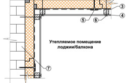 Termoizolația balconului cu penofol