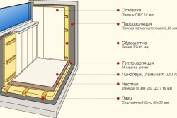 Termoizolația balconului cu penofol