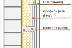 Melegítő az erkély kezével penofolom (erkély) Melegítő az erkély kezével penofolom