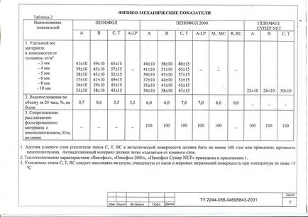 Încălzitor sub tapet pentru pereții din interiorul apartamentului