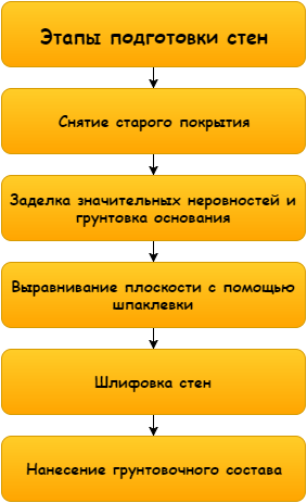 Утеплювач під шпалери підготовка стін за 3 кроки