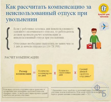 Звільнення після відпустки по догляду за дитиною до 3 років і під час декретної відпустки розрахунок