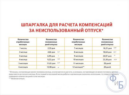 Звільнення після відпустки по догляду за дитиною до 3 років і під час декретної відпустки розрахунок