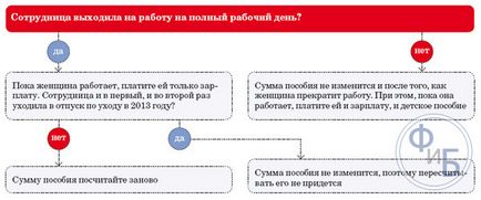 Concediere după concediul de îngrijire pentru un copil de până la 3 ani și în timpul calculului concediului de maternitate