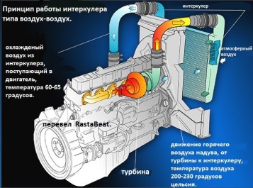 Варіанти бюджетного інтеркулера на вазautoremka - ремонт автомобіля