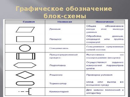 Tipuri de algoritmi și proprietățile lor - informatică, prezentări