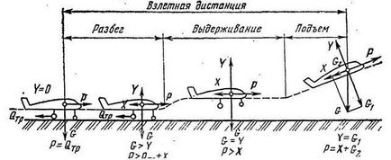 Operațiuni de zbor - stadopedia