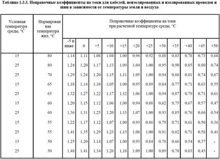 Execută calculul puterii pe secțiunea de sârmă, elektik v dom