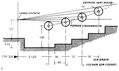 Вищі навчальні заклади