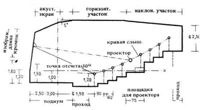 Вищі навчальні заклади