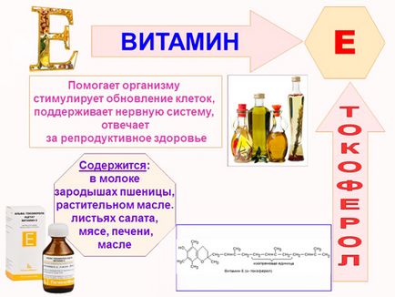 Vitamina e (tocoferol) - efect asupra corpului, beneficiu și rău, descriere