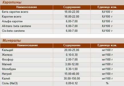 Вітаміни тайський 100% сік ноні (salaya) -1000мл