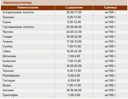 Вітаміни тайський 100% сік ноні (salaya) -1000мл