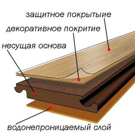 Impermeabil laminat pentru bucatarie sau podea de vinil este comparat si alege