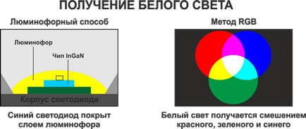 Чи шкідливі світлодіодні лампи для зору