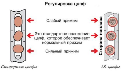 Все, що потрібно знати про регулюванню пластикових вікон своїми руками