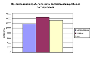 Totul pentru mașina străină 54 rus - rulează realitatea mașinilor japoneze sau jonglează, aleg și cumpără