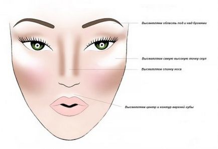 Маркирайте основните за лицето, тъй като тя се прилага и защо имате нужда от него