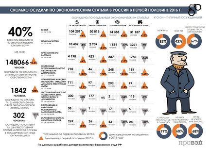 За що в росії стали частіше садити підприємців