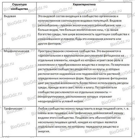 Sarcini pentru decizia independentă - stadopedia