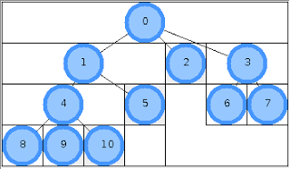 Нотатки программістера як побудувати дерево у вигляді графа