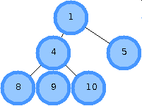 Megjegyzések programmistera, hogyan kell felépíteni egy fa a grafikonon