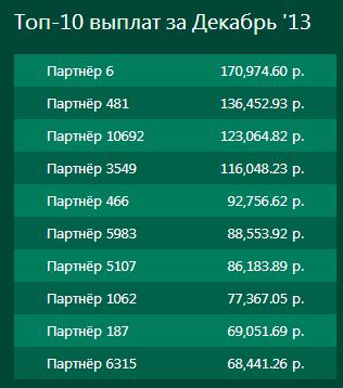 Jövedelem egy utazási helyszínen travelpayouts