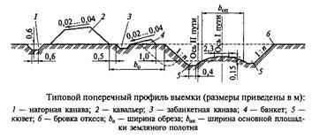 Земляне полотно і його поперечні профілі