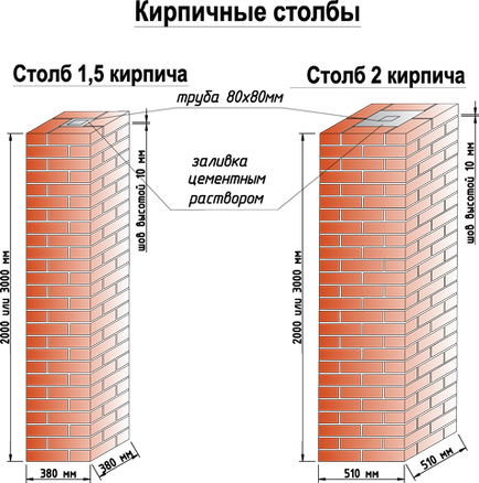 11 Consilii pentru cei care construiesc un gard din caramida