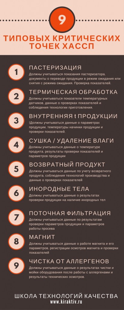 9 Універсальних критичних контрольних точок ХАССП!