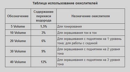 Acme professional фарба для волосся siena 90 мл - купити за найкращою ціною в киеве від компанії -