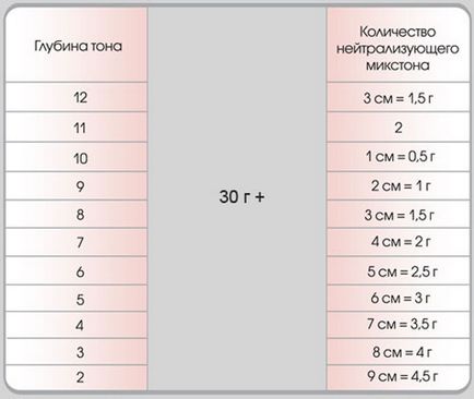 Acme professional фарба для волосся siena 90 мл - купити за найкращою ціною в киеве від компанії -