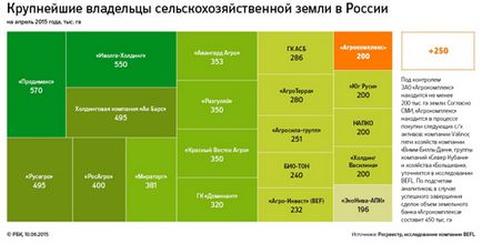 Аграрна імперія Олександра Ткачова • портал компромат