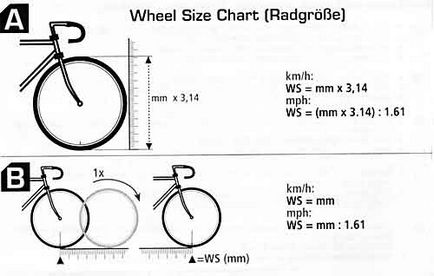 Alhimed - calibrarea computerului bicicletelor