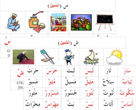 Arabă (numărul de metodologie 1) - în limba arabă