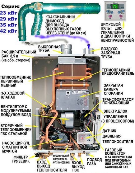 Автономне газове опалення приватного будинку газольдер