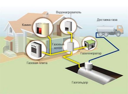 Автономне газове опалення приватного будинку газольдер