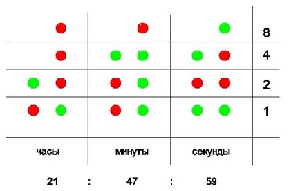 Binary Clock (óra) bináris óra