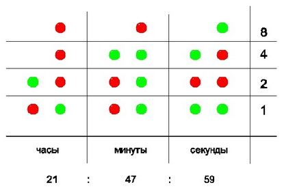 бінарні годинник