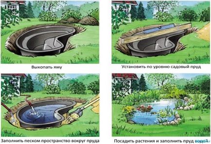 Rapid și fără erori instalați un iaz decorativ din plastic