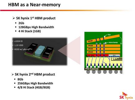 Бліц-огляд пам'яті high bandwidth memory