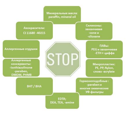 Să simplificăm - cum să citim make-up-ul produselor cosmetice, ekokosmetika