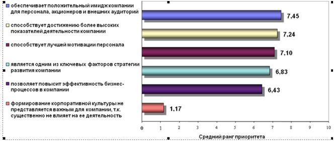 Valori și conducere